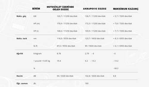 AKRAPOVIC E-B10E9 BMW S 1000 XR / M 1000 XR (20-24) (TITANIUM) HEADERS