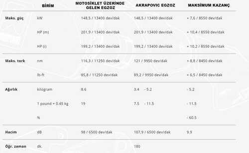 AKRAPOVIC E-B10R7 BMW S 1000 R / M 1000 R (21-23) - S 1000 RR / M 1000 RR (19-24) (SS) HEADERS