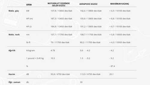 AKRAPOVIC L-K10SO9 KAWASAKI NINJA ZX-10R - ZX-10RR (21-24) (TITANIUM) BAĞLANTI BORUSU