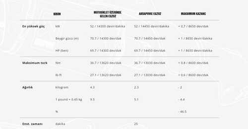 AKRAPOVIC S-K4SO8-HRC KAWASAKI NINJA ZX-4R (23-24) SLIP-ON LINE (TITANIUM) EGZOZ