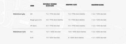 AKRAPOVIC S-VE125R2-HZBL VESPA PRIMAVERA - SPRINT 125-150ie 3V (17-20) RACING LINE (SS) EGZOZ